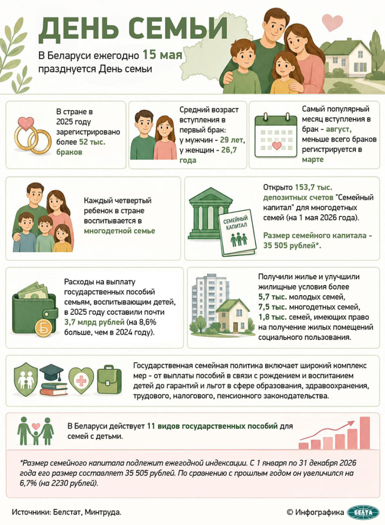 Фото_Инфографика_Семья Фото_Инфографика_Семья
