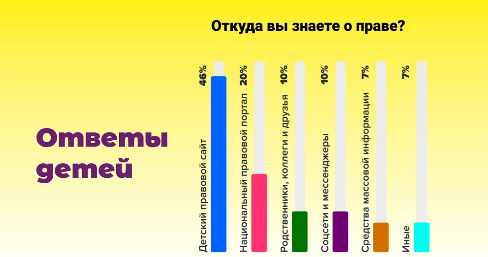 Загадки на логику, интересные вопросы на смекалку