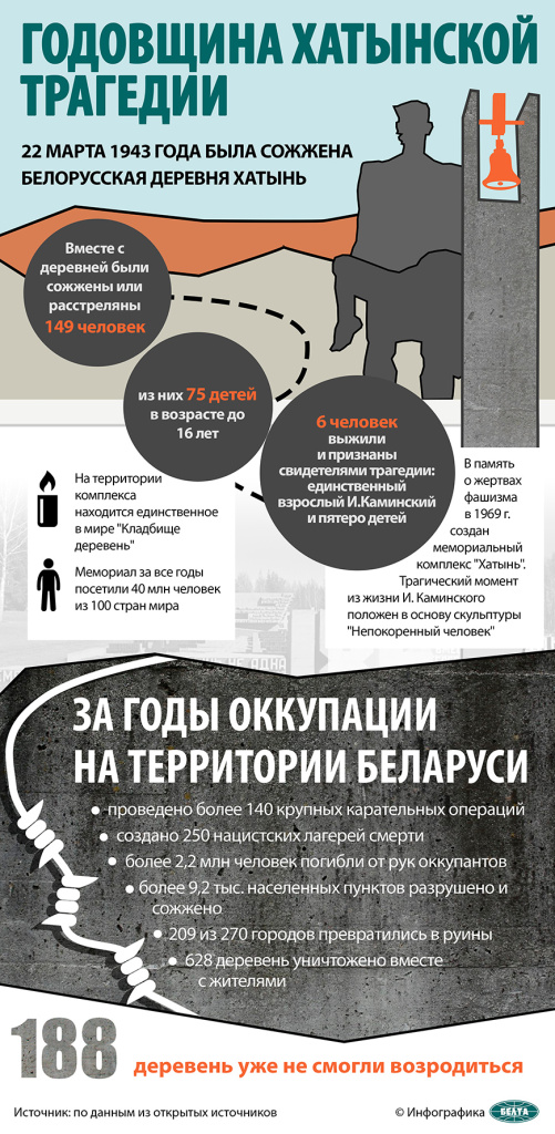 Фото Хатынь