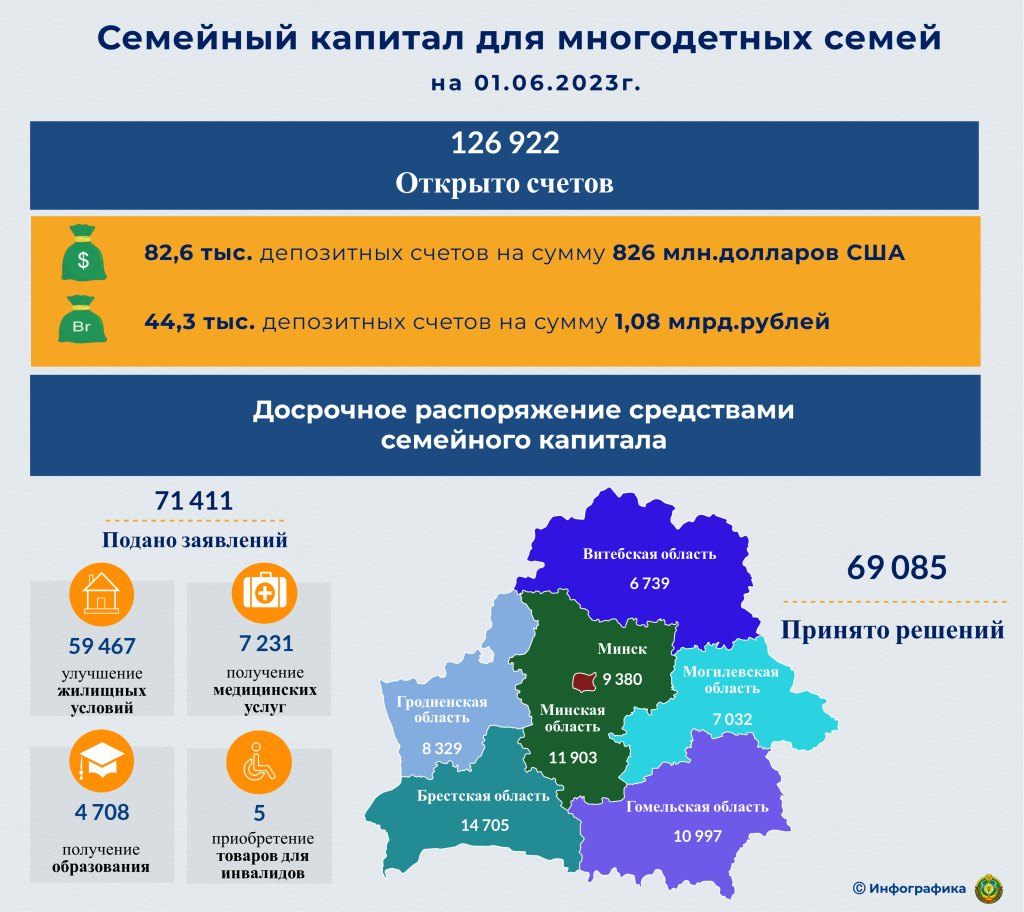 Семейный капитал