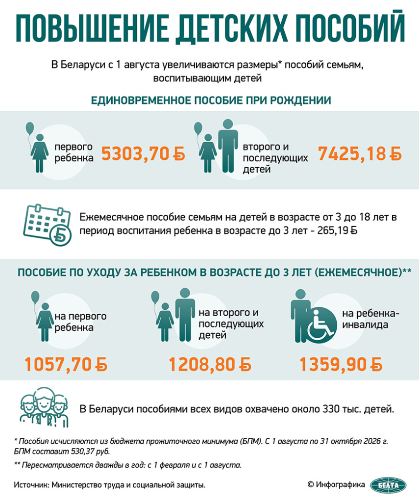 Инфографика_Детские пособия