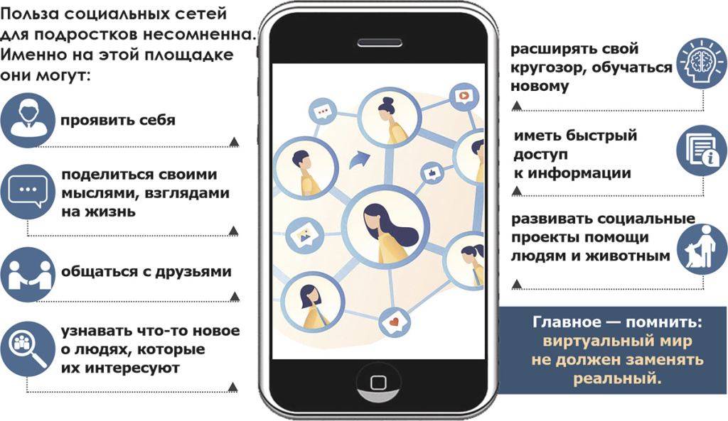 Польза социальных сетей_Инфографика