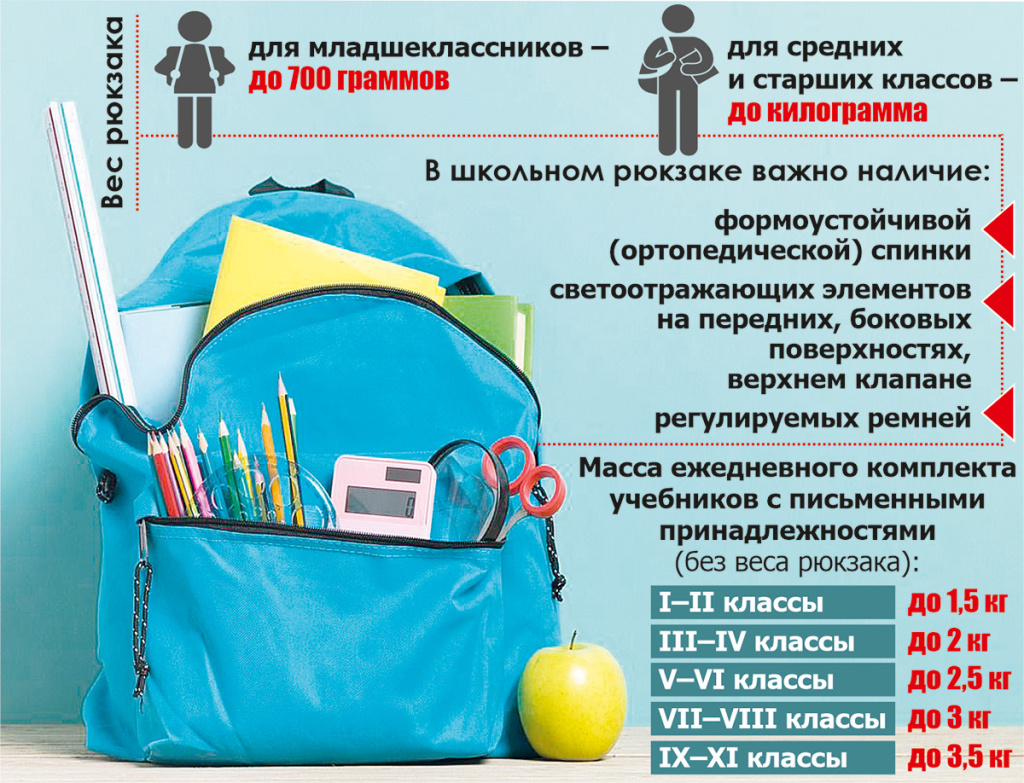 Фото Рюкзак