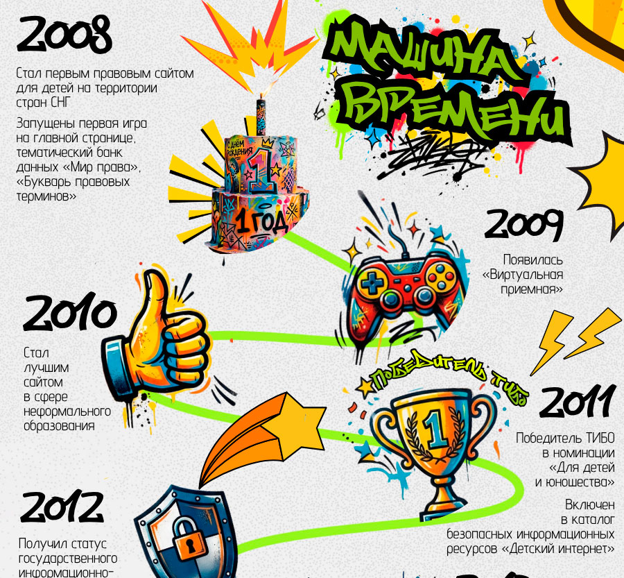 ДПС-машина-времени_01 ДПС-машина-времени_01