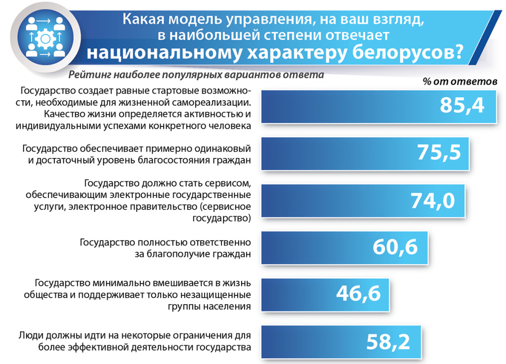 Инфографика Опрос