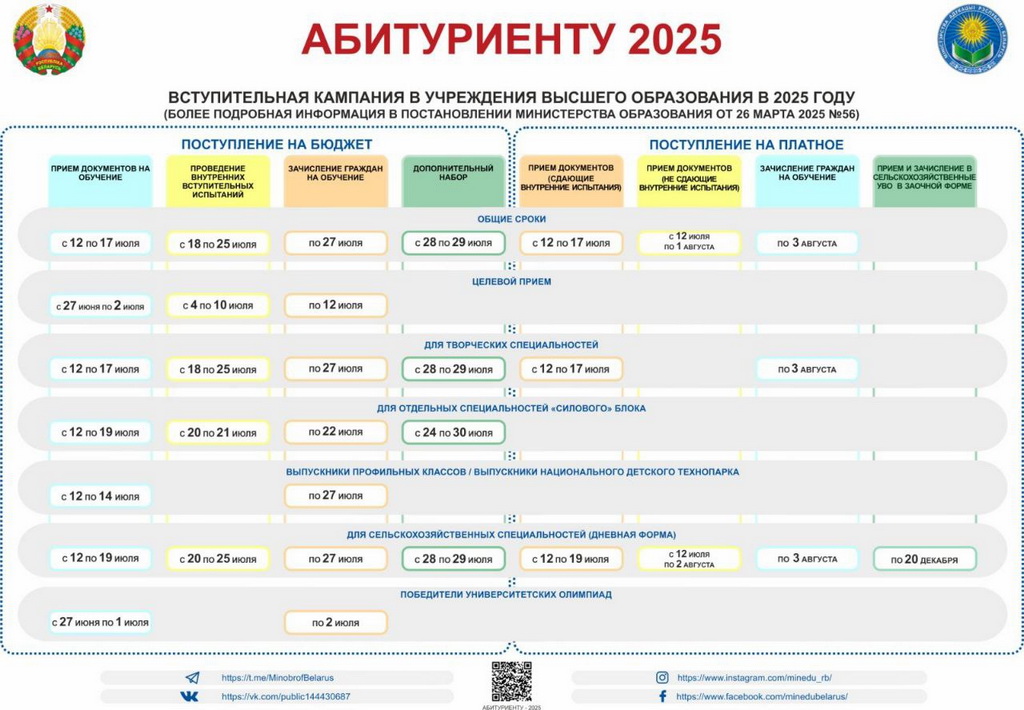 Ход приёма в вузы Ход приёма в вузы.jpg
