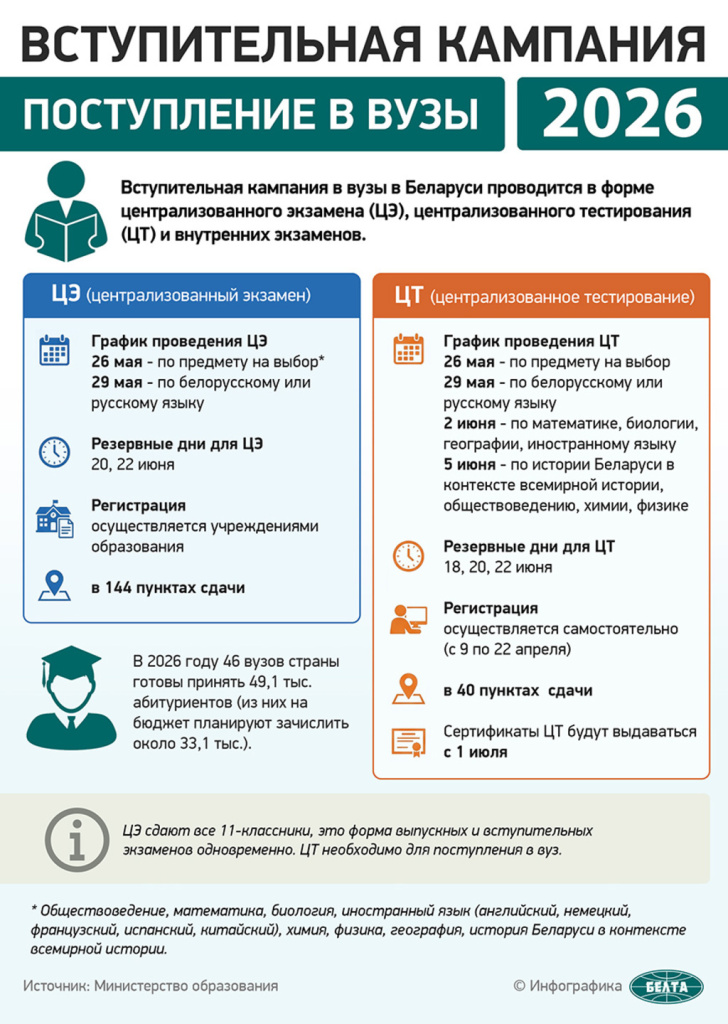 Инфографика Вступительная кампания 2026