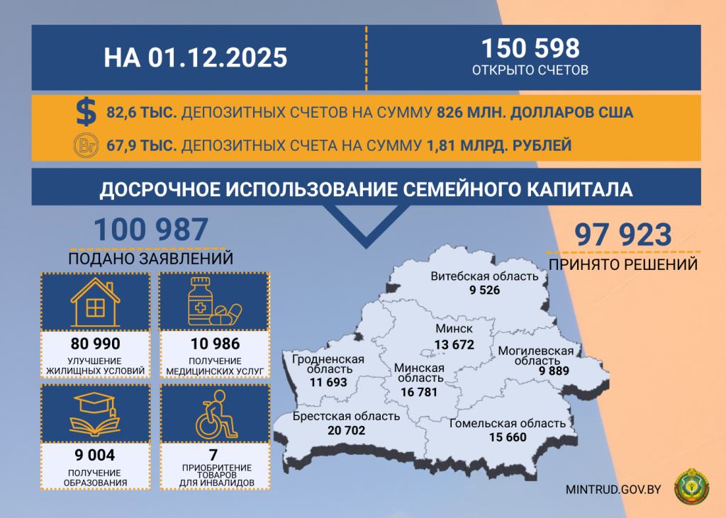 Инфографика Семейный капитал с 1 декабря 2026 г.
