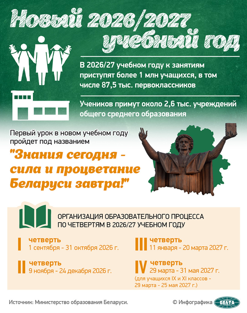 Инфографика к новому учебному году