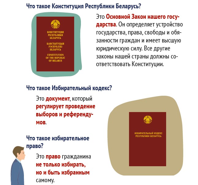 Избирательное право