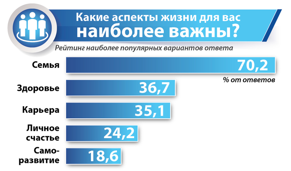 Инфографика Опрос