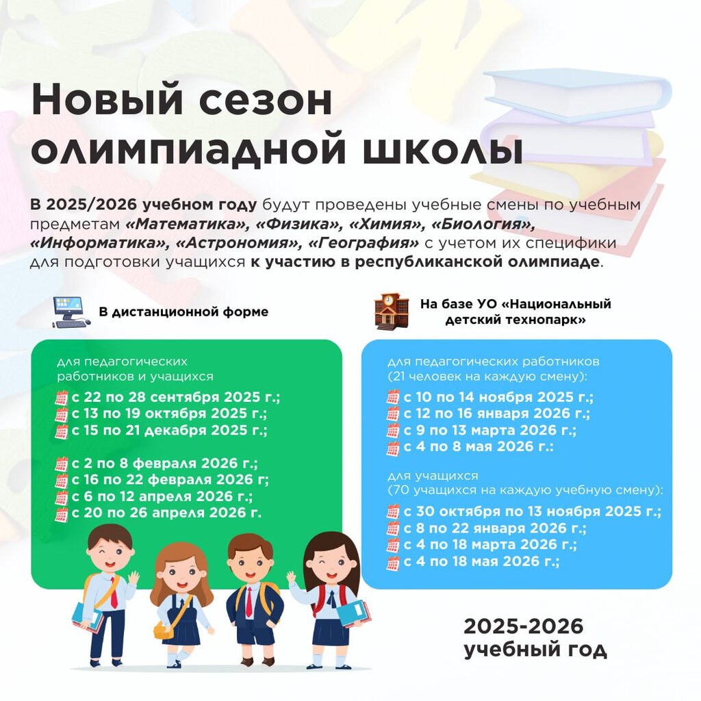Инфографика Олимпиада