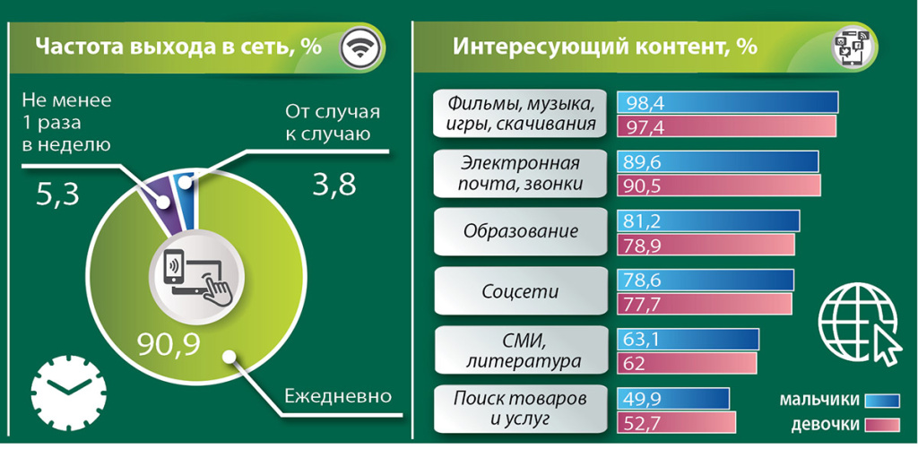 Фото Инфографика_Интернет