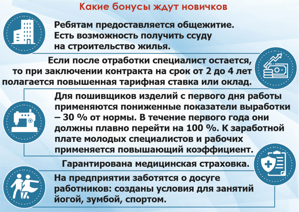 Инфографика Колледж технологии и дизайна легкой промышленности