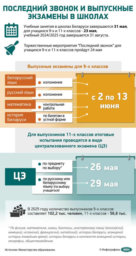 Фото Выпускные экзамены