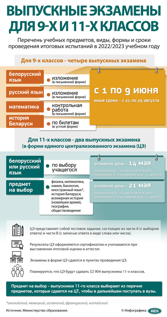 Инфографика выпускные экзаменты от БЕЛТА