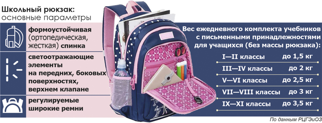 Фото Рюкзак