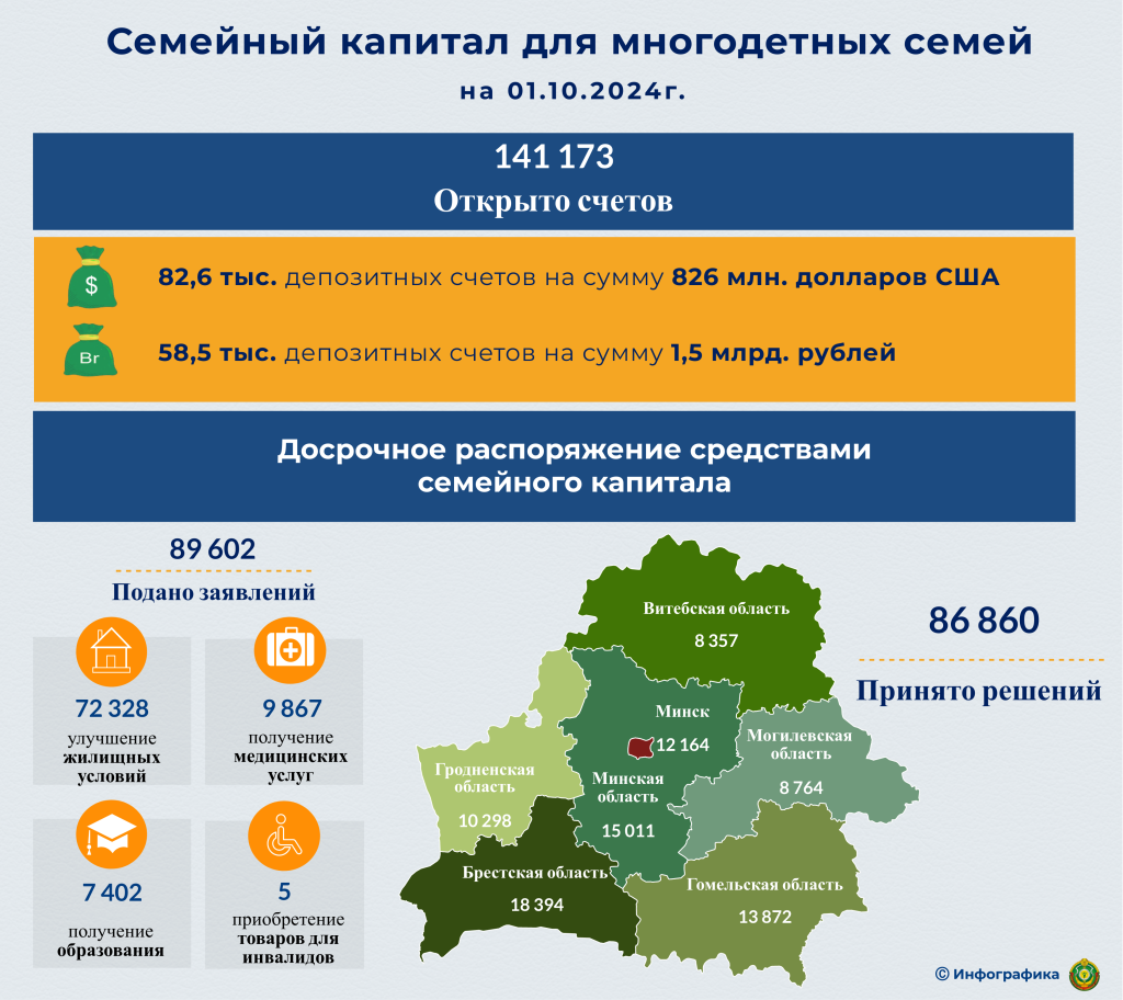 Инфографика