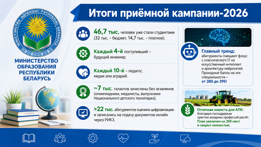 Инфографика Итоги приемной компании 2026 г. Инфографика Итоги приемной компании 2026 г.