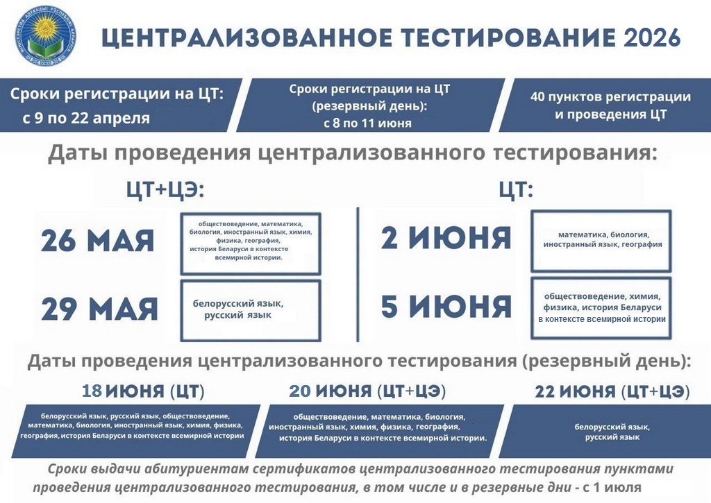 Инфографика ЦТ-2026