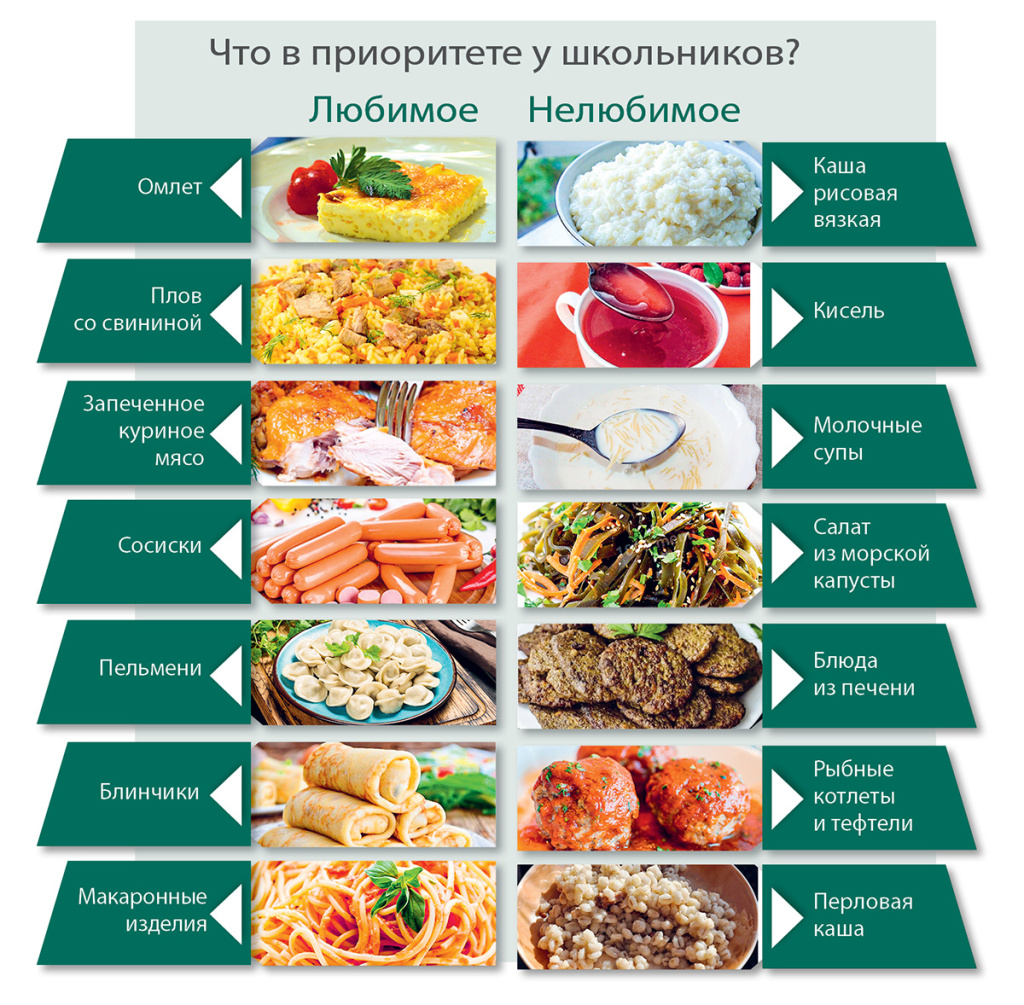Фото Школьное меню