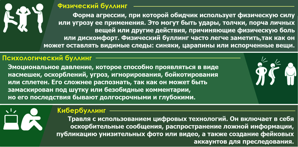 Инфографика_Буллинг Инфографика_Буллинг