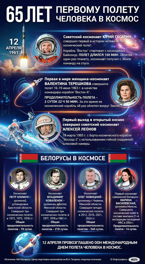 Инфографика Космос