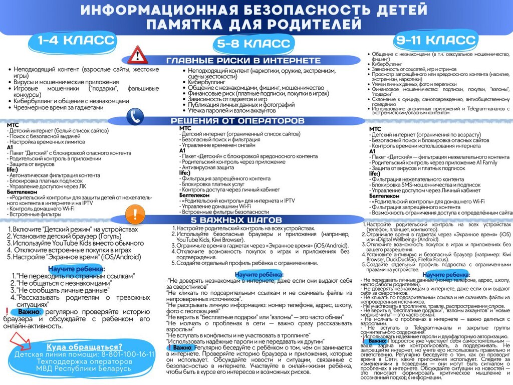 Фото ИНфографика