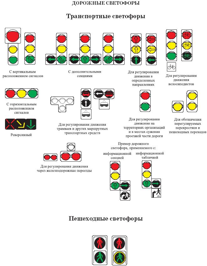 Светофоры пдд в картинках и с пояснениями